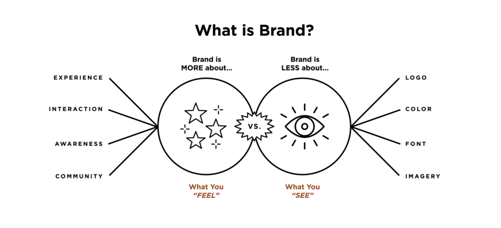 1644817005960125.png 如何創建VI.png