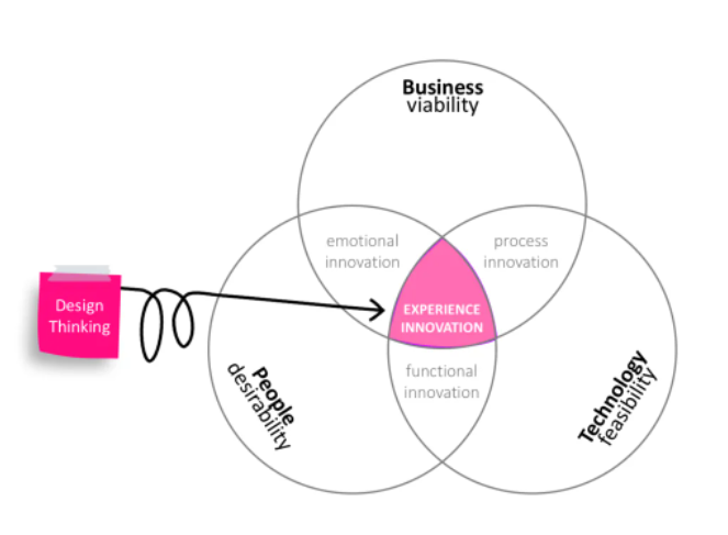 如何設計優質品牌 .png 如何設計優質品牌 .png