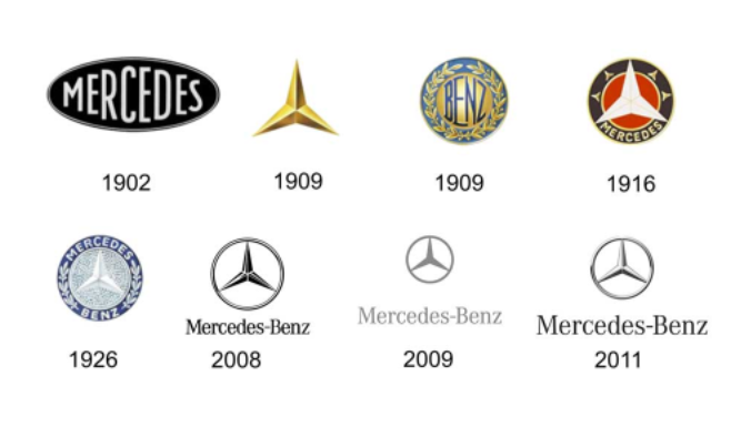 梅賽德斯logo設計的歷史演變.png   梅賽德斯logo設計的歷史演變.png